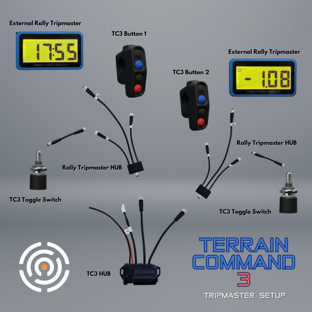 Terrain Command III 3 3 Olympia rally carpeitertc3 3 Olympia rally